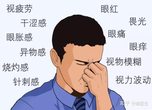 不是吧干眼症会失明