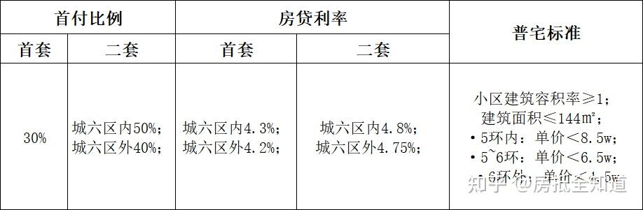 2024年新的房产抵押贷政策指南、贷款额度、贷款利率更新了！赶紧收藏丨北京房抵 - 知乎