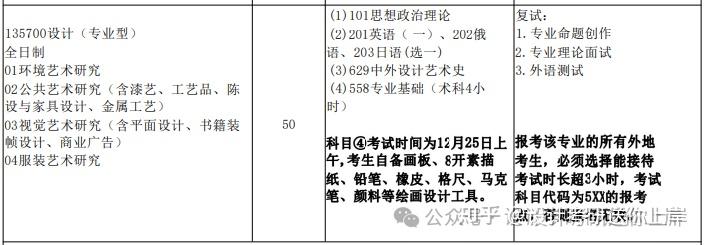 哈爾濱師範大學藝術與設計院校分析