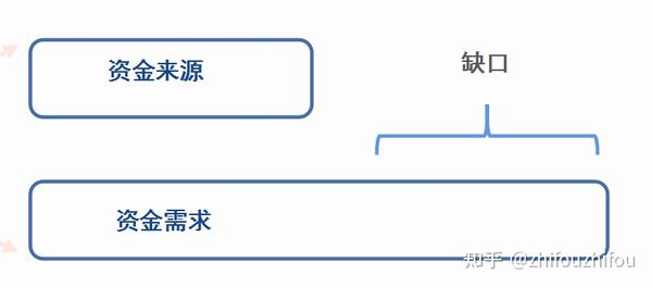 收购‘白菜价