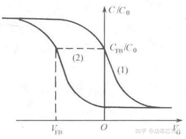 Sio2 Cv 半导体物理与器件笔记(二十九)——Si-SiO2系统的性质 - 知乎