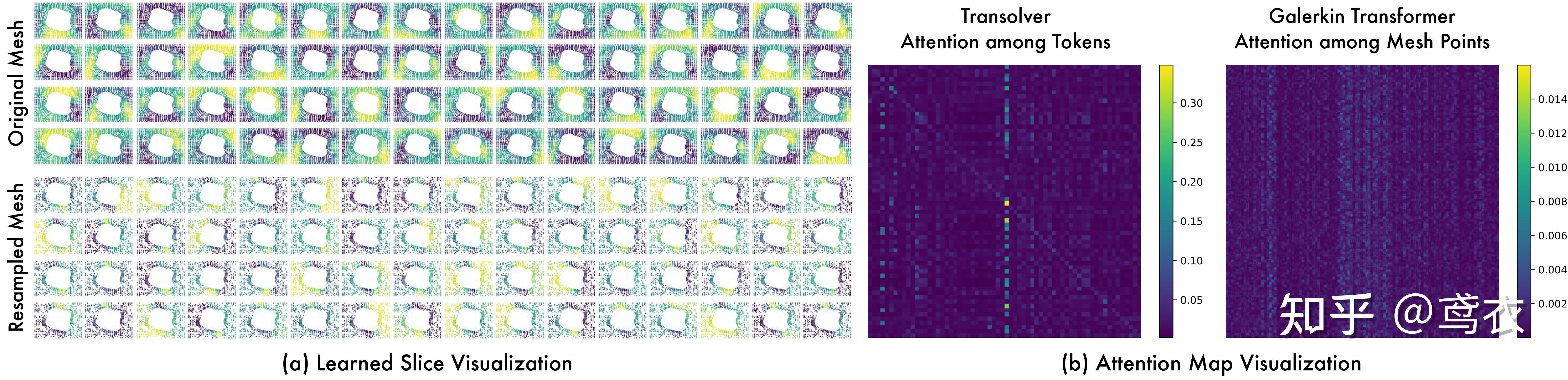 Tfsolver Transolver: A Fast Transformer Solver for PDEs on General Geometries - 知乎
