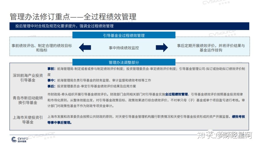 股权投资基金管理行业的最新动态