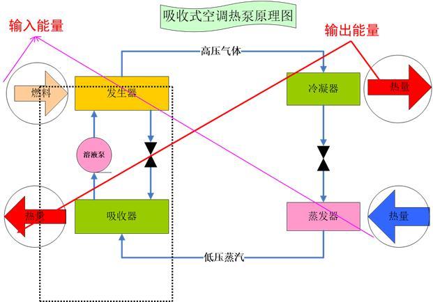 简要了解太阳能空调系统