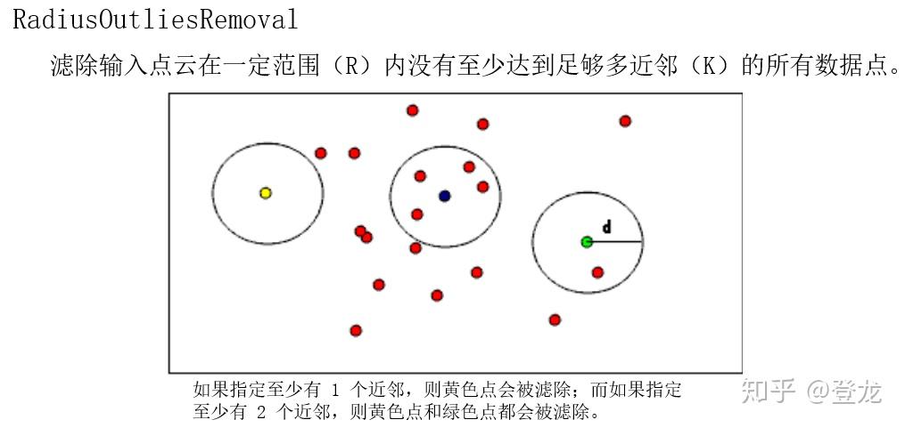 ROS 八叉树地图构建 - 给 octomap_server 增加半径滤波器！ - 知乎