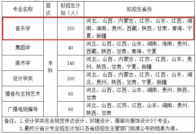 音樂藝考6767寶雞文理學院2021年藝術類專業目錄與招生簡章