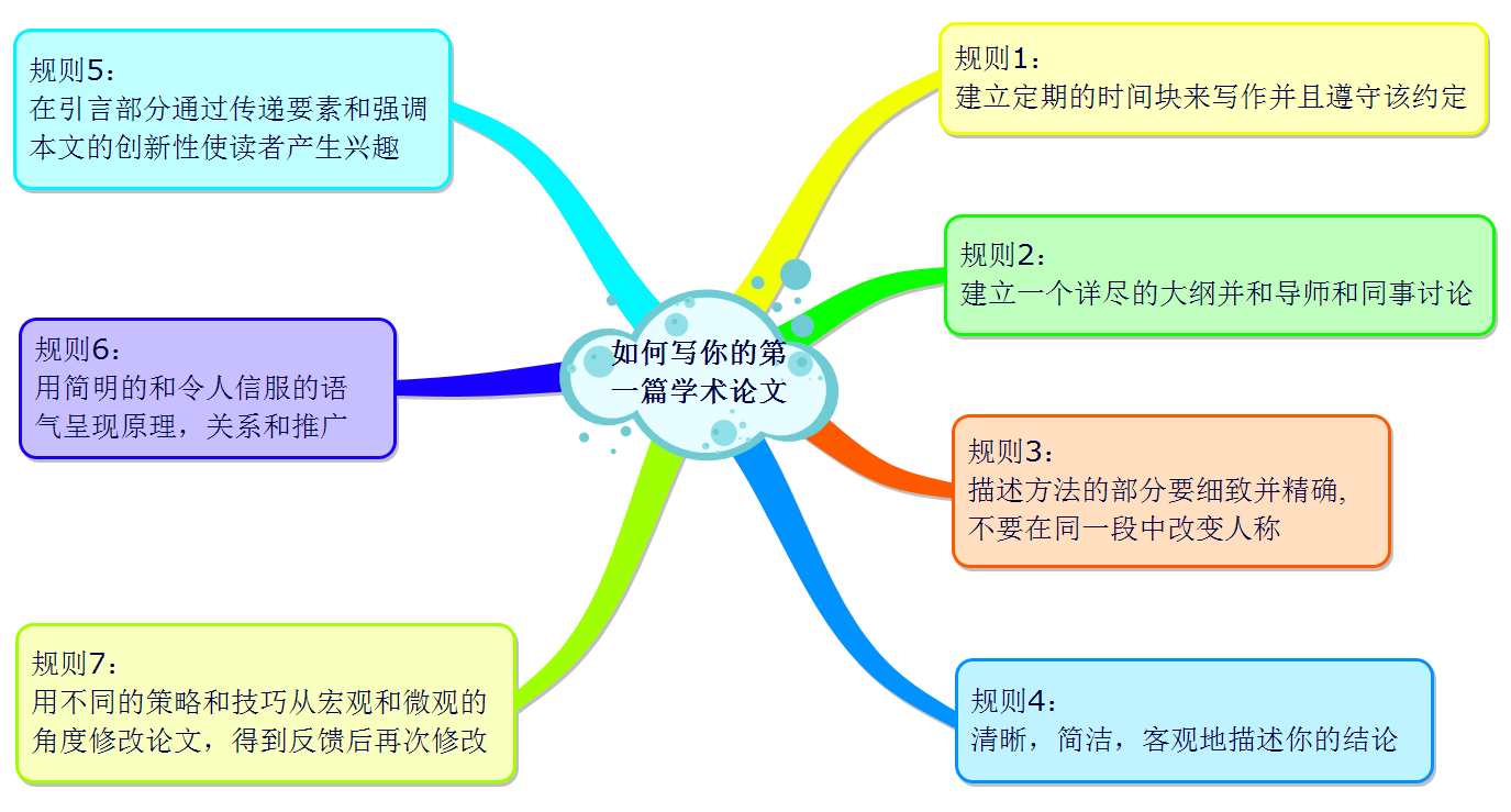 乐鱼电竞8大写作妙技让你文思泉涌