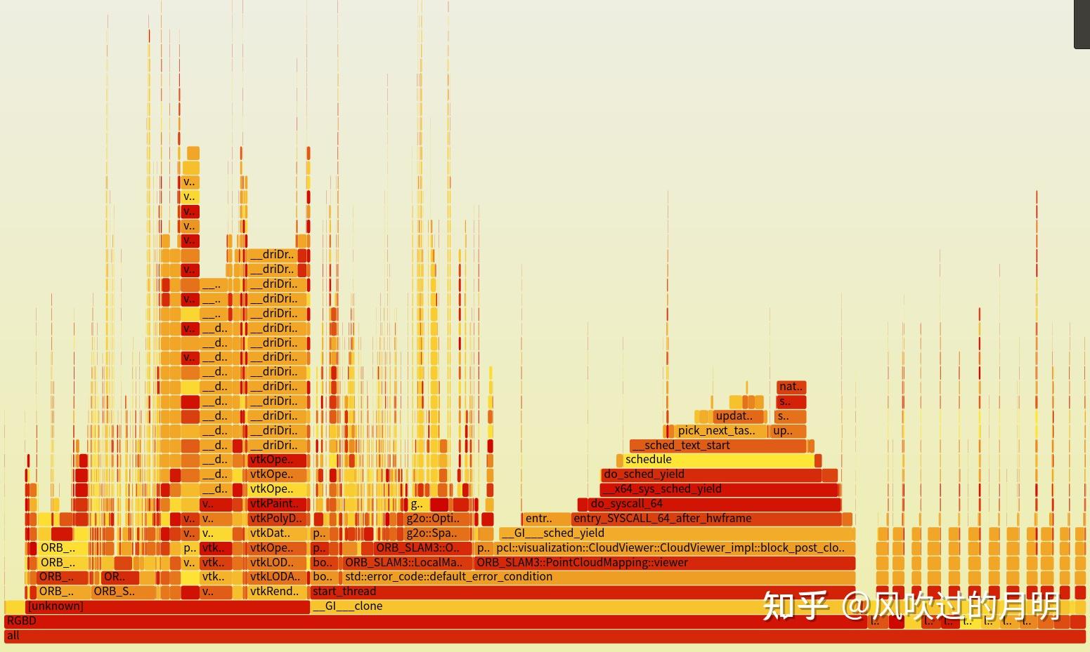 个人学习总结--性能优化perf+火焰图 - 知乎