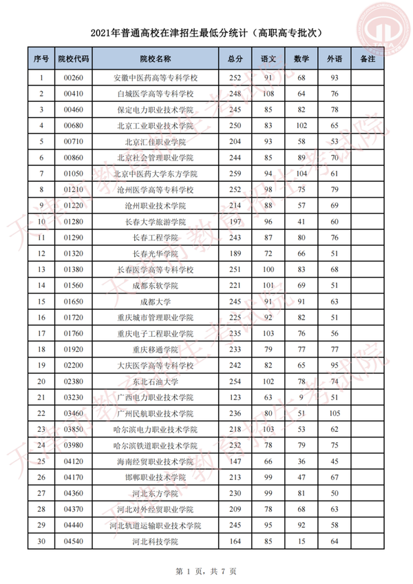 专科录取公布时间_2021专科录取结果时间_专科录取结果什么时候公布2023