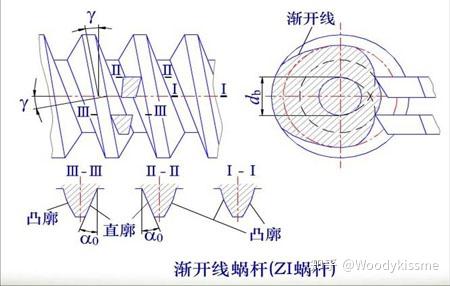 端面齿标准示意图图片