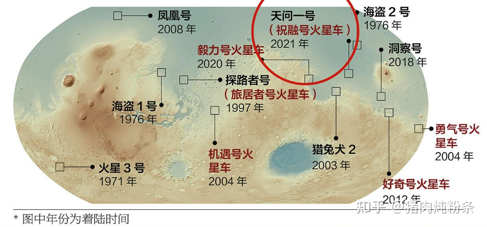 然后各种各样的文艺和影视作品出现在我们的视线中,网文《吞噬星空》
