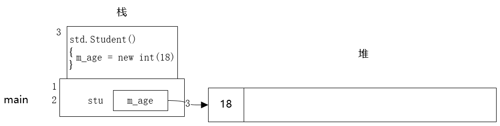 4.4 复制控制 copy control(非平凡的类)（深拷贝）（C++） - 知乎