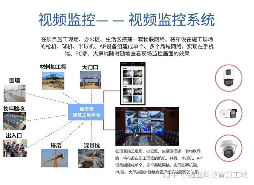 十大智慧工地典型应用场景 - 知乎