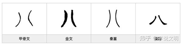 八 汉字的字元 基数与序数 知乎