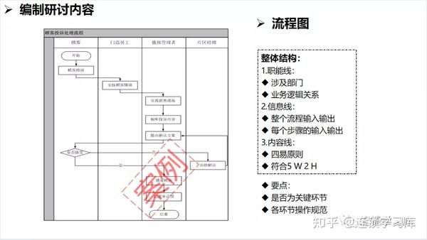 连锁系统落地：全面构建标准化运营体系 - 知乎
