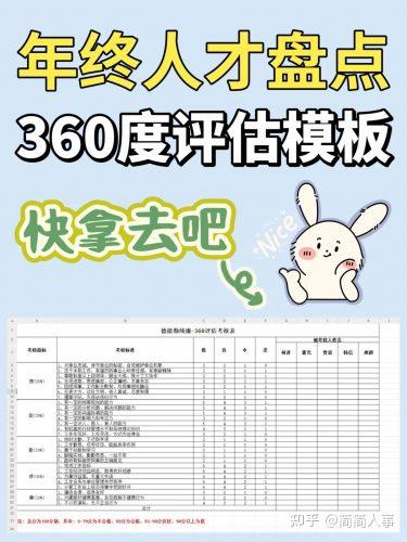速领！人才盘点360度调查反馈模板-附下载链接 - 知乎