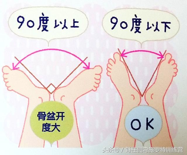 2. 仰卧平躺,双膝打开比双膝内扣更轻轻松.3.