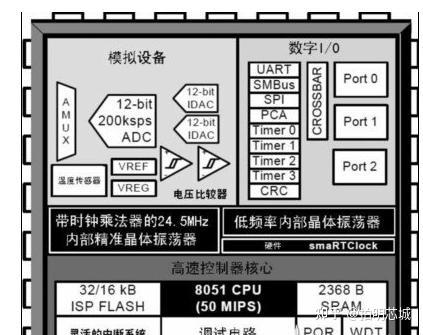 基于C8051F410单片机+RT9701/RT9266+PDM1621-893液晶模块的血糖监测仪解决方案 - 知乎