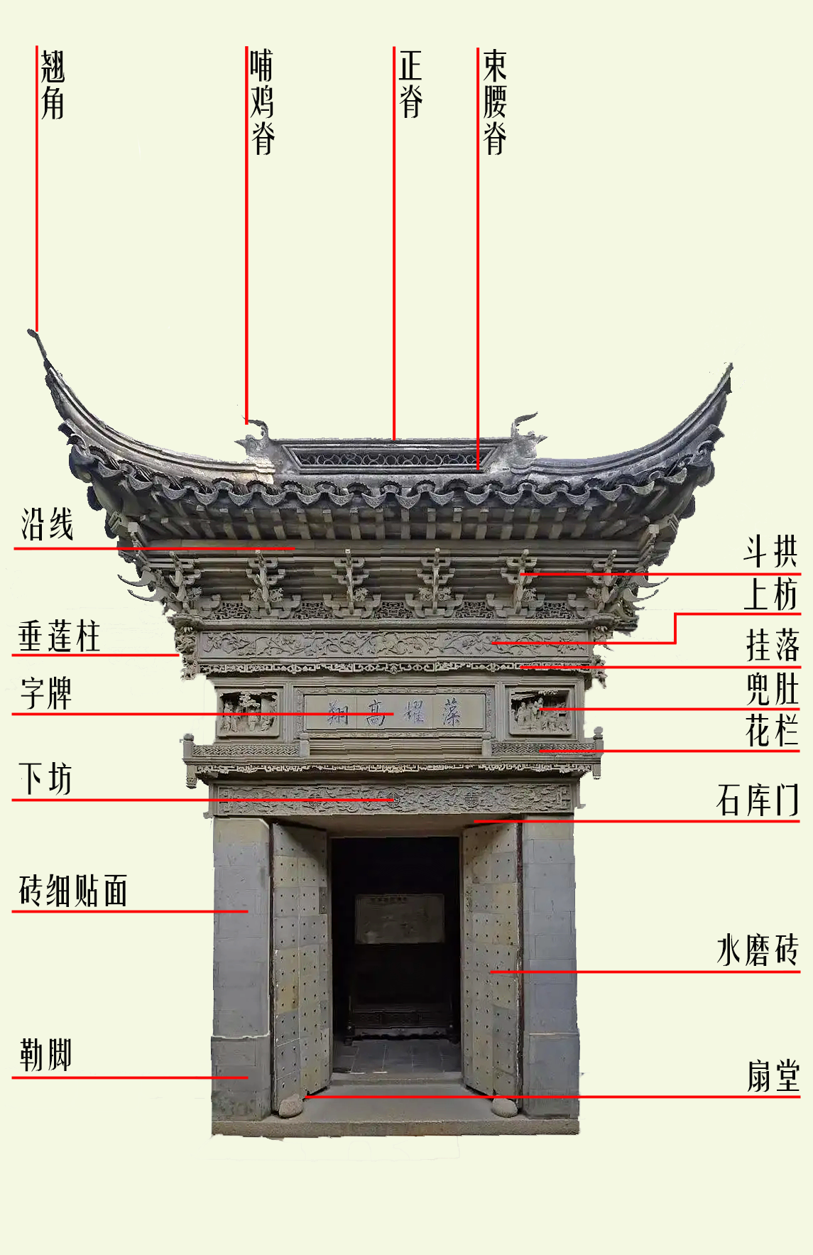 建筑构架