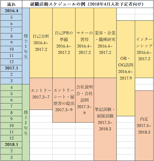 修士留学生日本就职的一些经验 二 基本流程 上 知乎