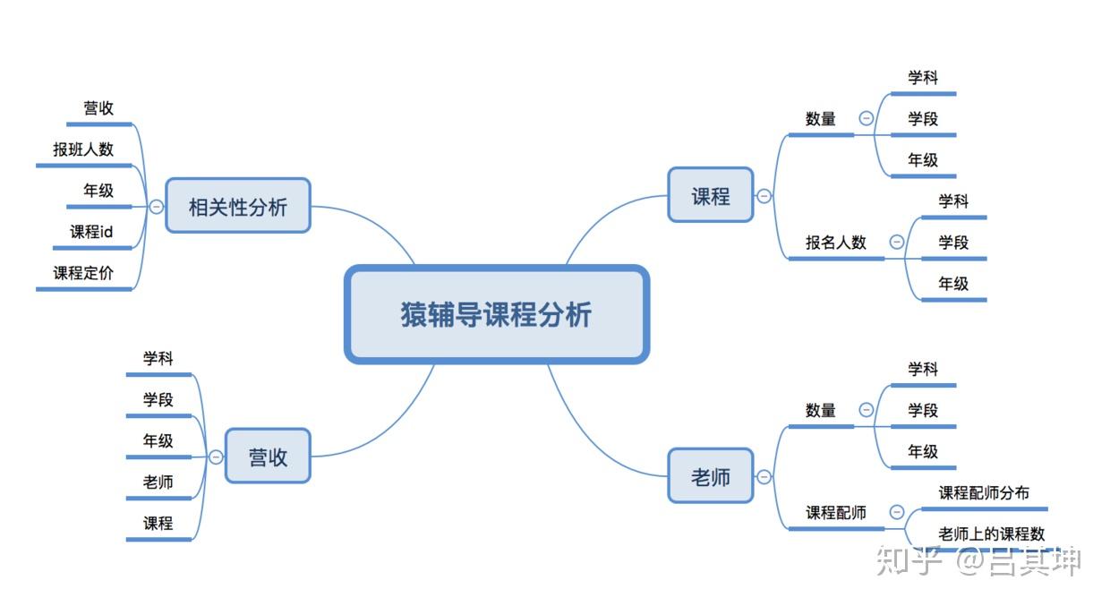 解读独角兽企业猿辅导二