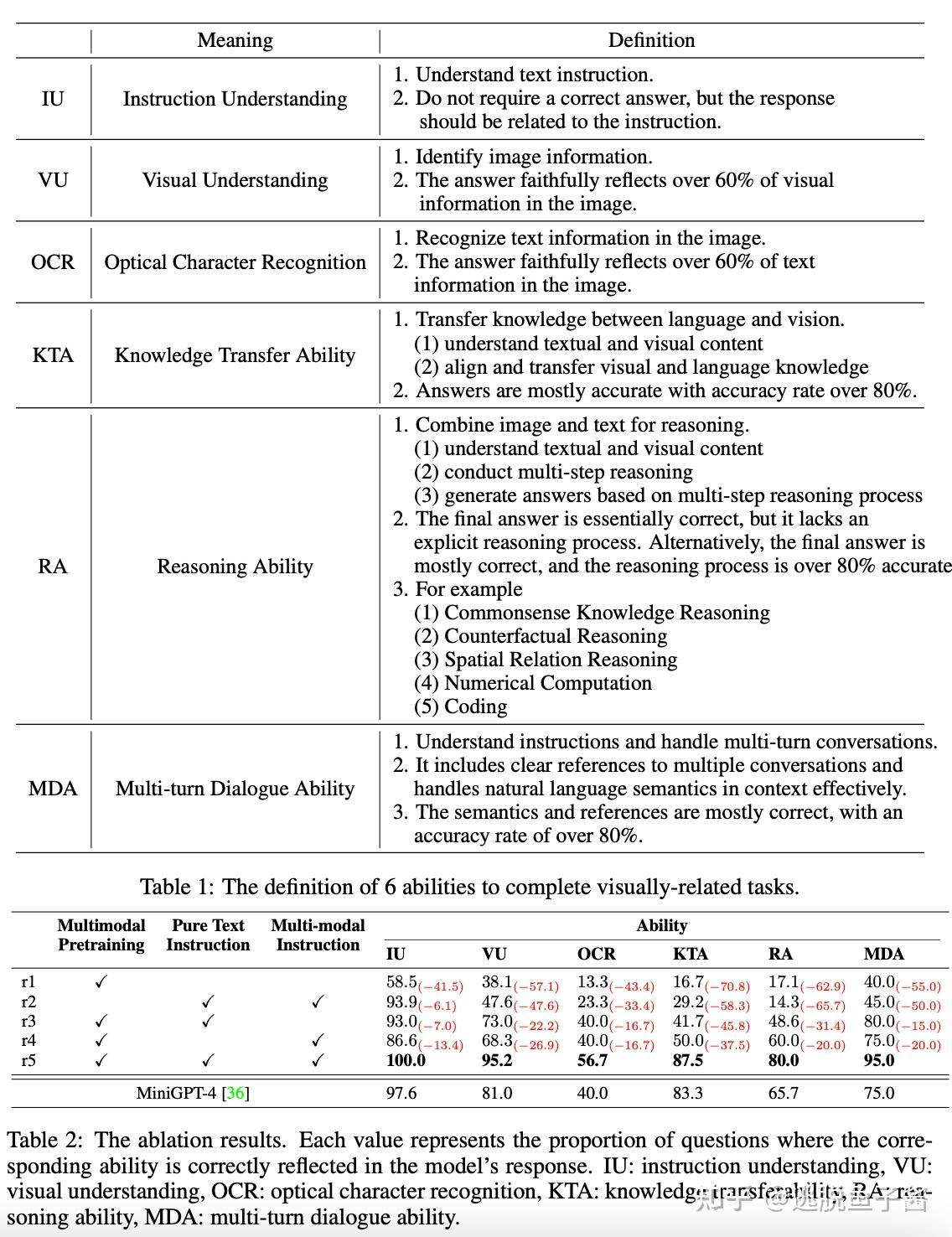 大规模语言模型（LLMs）融合多模态四: MPLUG-Owl - 知乎