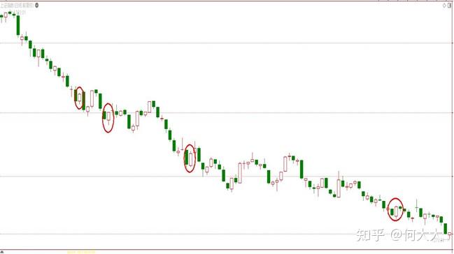 k线大讲堂第四节中阳线的辨析与应用