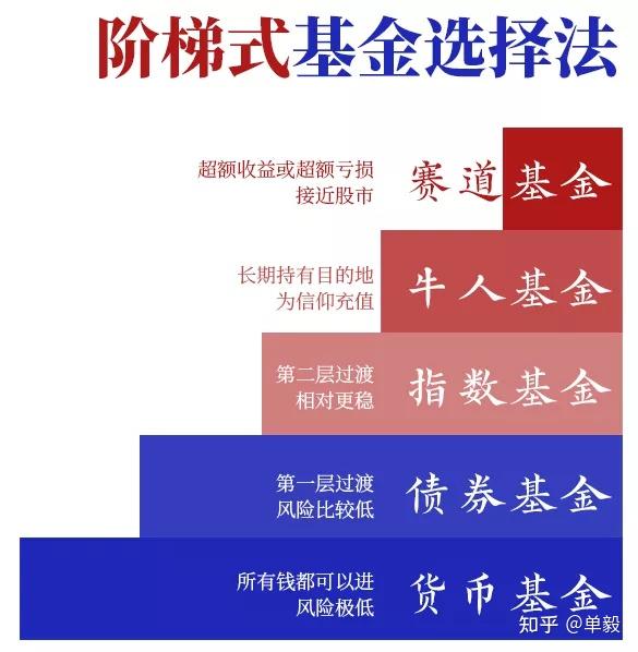 打不过基金就加入它炒股为啥不如养基指数vs主动哪种好如何科学选基金