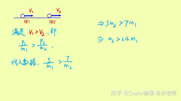 动量守恒定律中碰撞模型的完整理解 知乎 3599