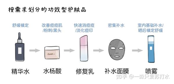 男性护肤保养_男性主义 多找护肤_男性男性生殖系统保养