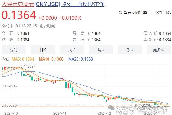 股债双杀,红利都回撤7%了,路在何方? - 知乎