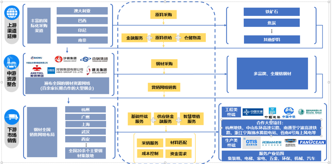 大国竞争的另一个战场:大宗商品供应链丨年营收2.