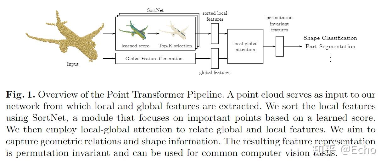 Point Transformer - 知乎