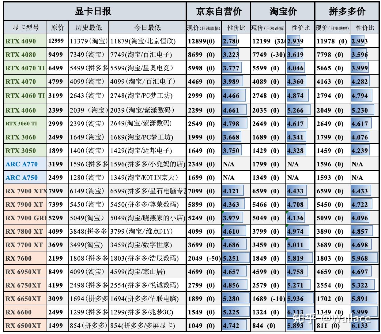 显卡发售价图片