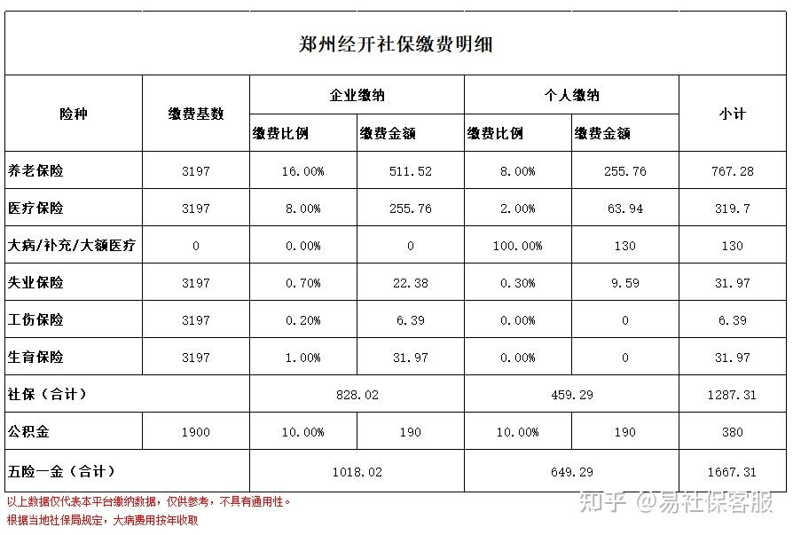 郑州社保缴费基数图片