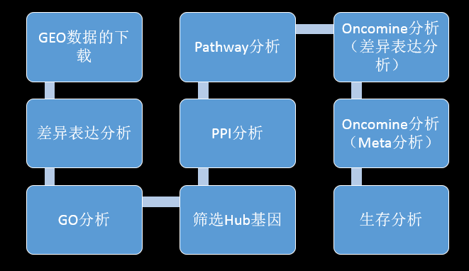 oncomine，oncomine数据库怎么读