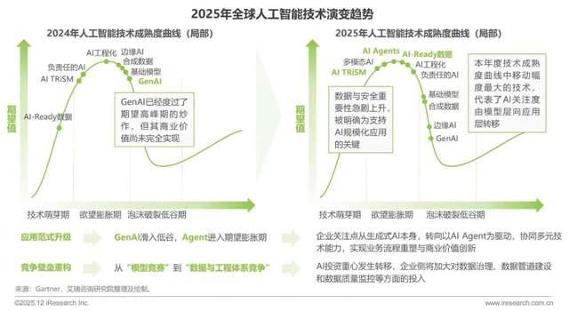 艾瑞咨询重磅发布《2025年中国企业级AI应用行业研究报告》,免费下载! - 知乎