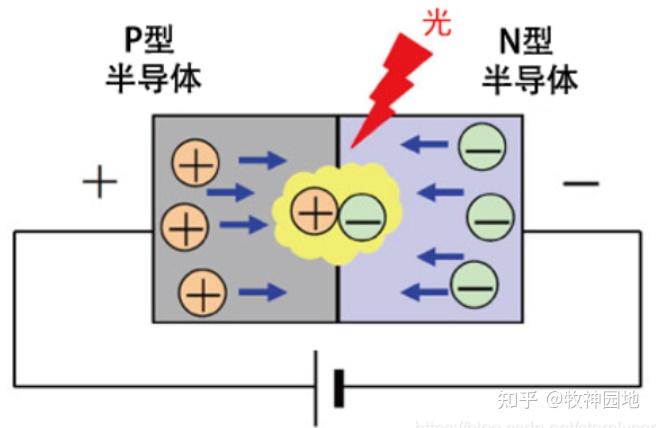 发光二极管基本结构图片