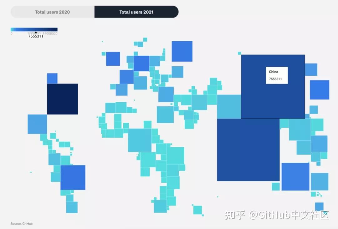 2021 GitHub年度排行榜出炉！中文Top3项目诞生！ - 知乎