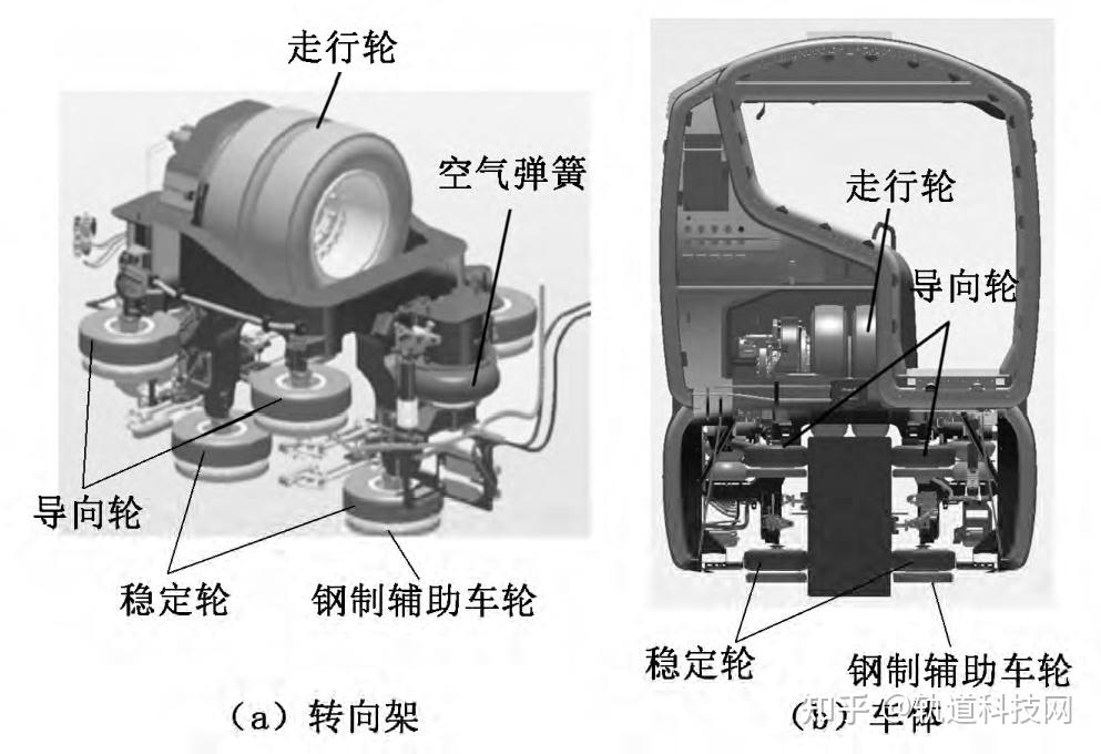 跨座式单轨列车原理图图片