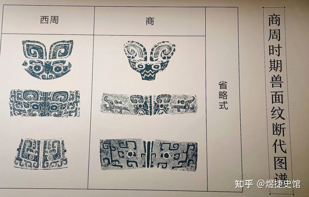 从周朝青铜器的艺术价值及其现代应用,探讨其现代社会文化的影响 - 知乎