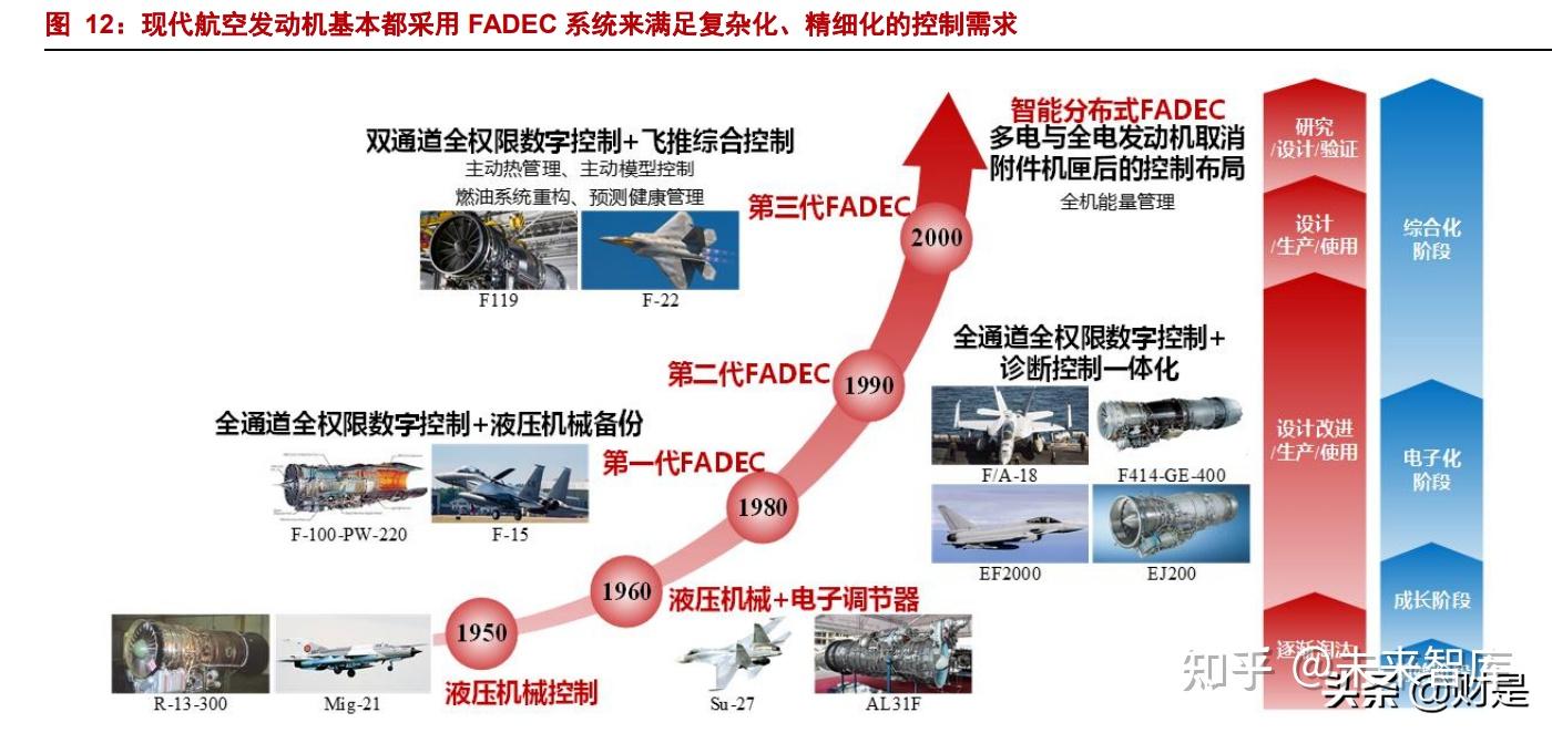 航发控制研究报告:航空发动机控制系统龙头,盈利有望持续提升