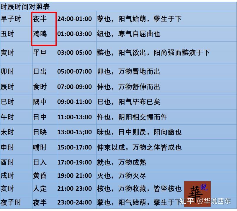 在周朝时,人们已经使用十二时辰制了.
