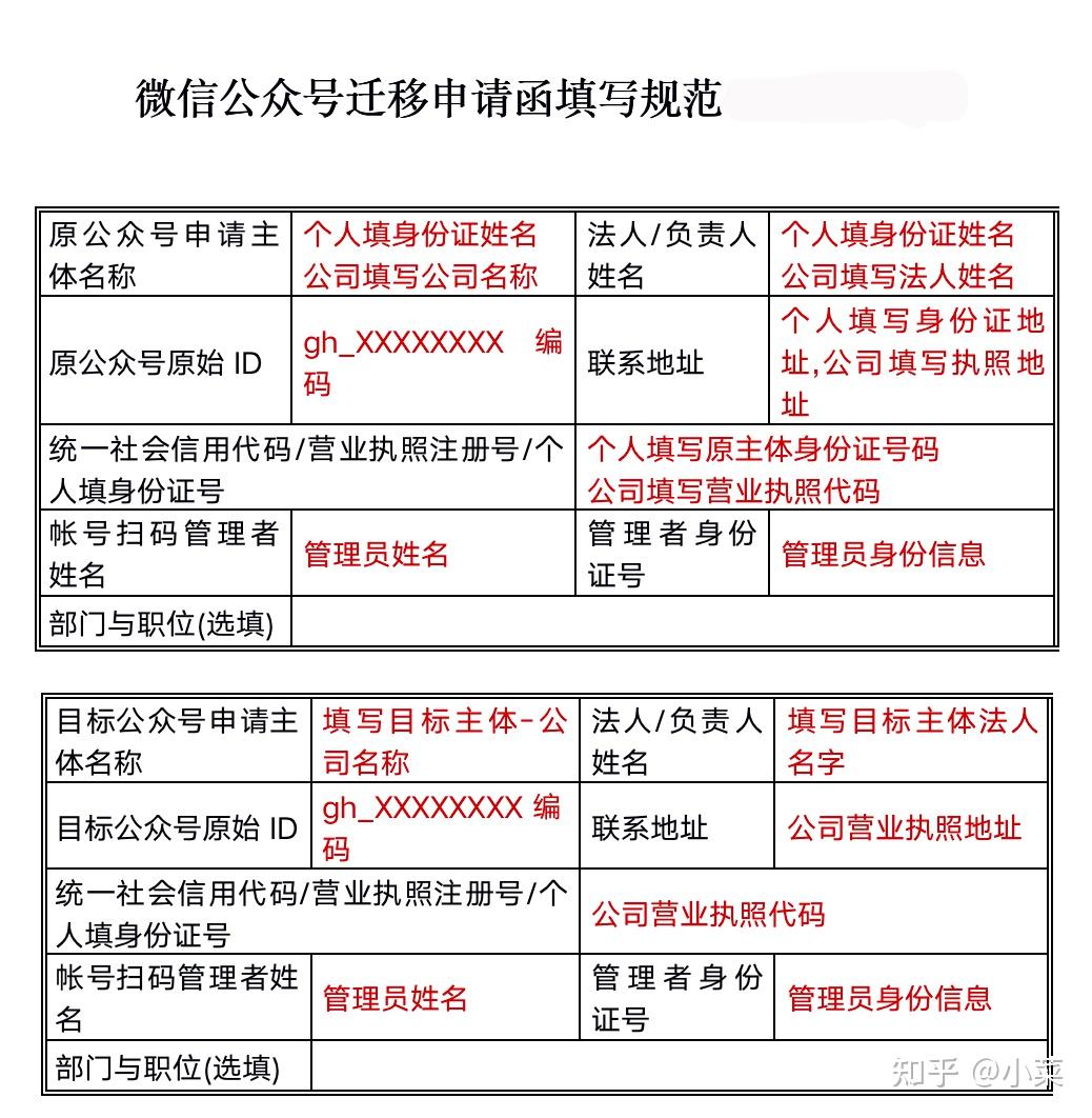 包含可以收短信的虚拟手机号怎么申请微信号码的词条 包含可以收短信的虚拟手机号怎么申请微信号码的词条