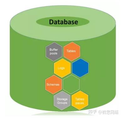 网络工程师也要会数据库吗? - 知乎