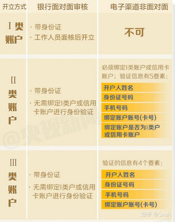 银行账户是指什么(银行账户是指什么意思)