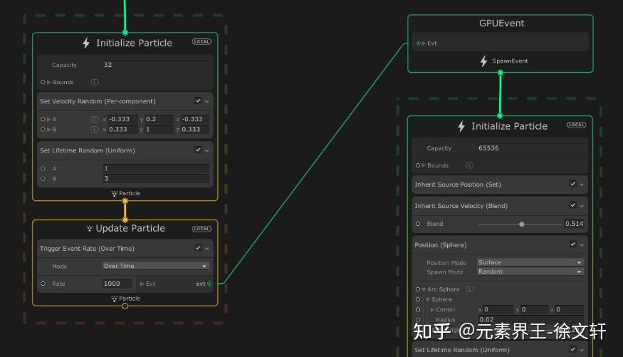Unity 视觉特效系统 VEG Visual Effect Graph 初步使用体验 (一)29 Unity 视觉特效系统 VEG Visual Effect Graph 初步使用体验 (一)