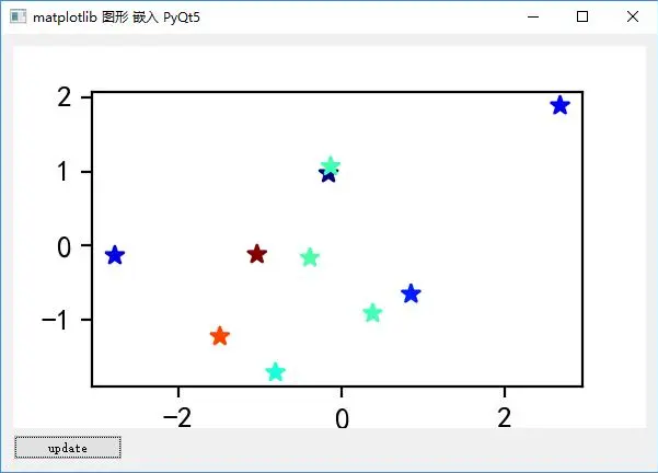 可视化：将matplotlib图形嵌入到PyQt5界面中 - 知乎