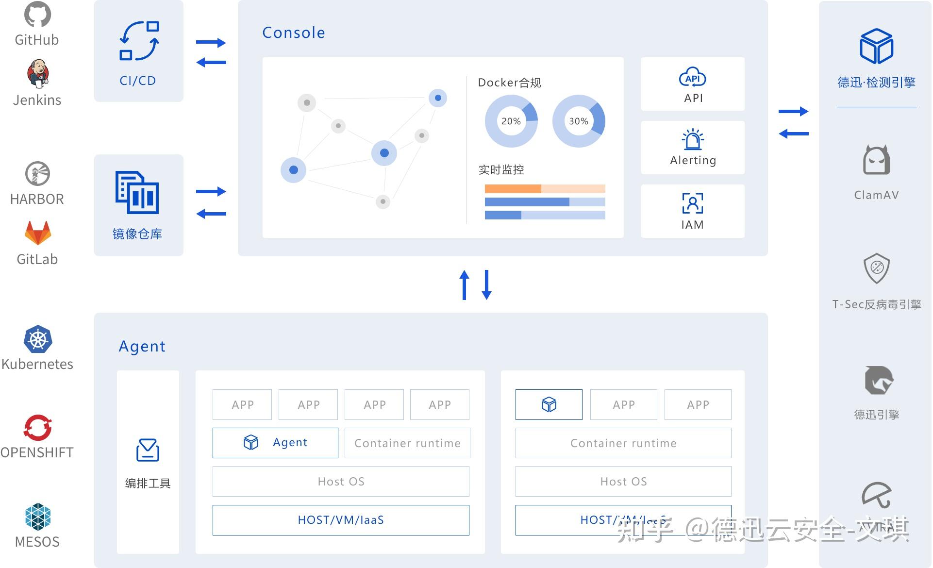 RASP技术是什么，为什么这么关键 - 知乎