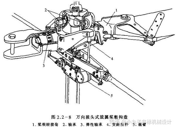 直升机桨叶结构图片